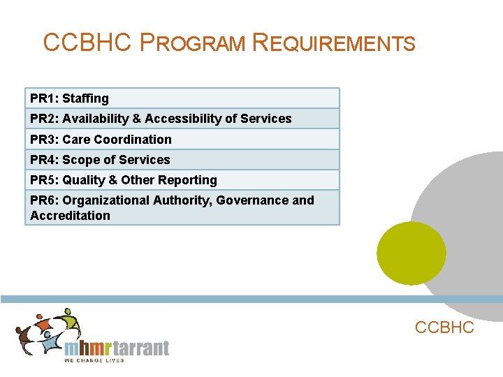 CCBHC PROGRAM REQUIREMENTS PR 1: Staffing PR 2: Availability & Accessibility of Services PR