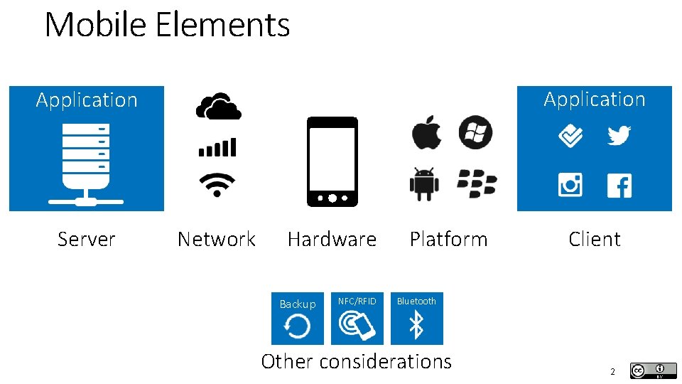 Mobile Elements Application Server Network Hardware Backup NFC/RFID Client Platform Bluetooth Other considerations 2