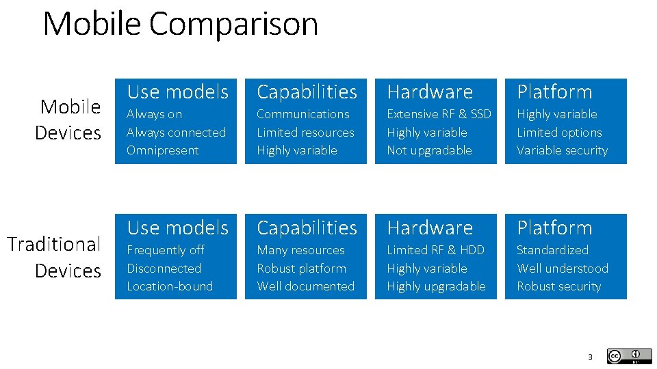 Mobile Comparison Mobile Devices Traditional Devices Use models Capabilities Hardware Platform Always on Always