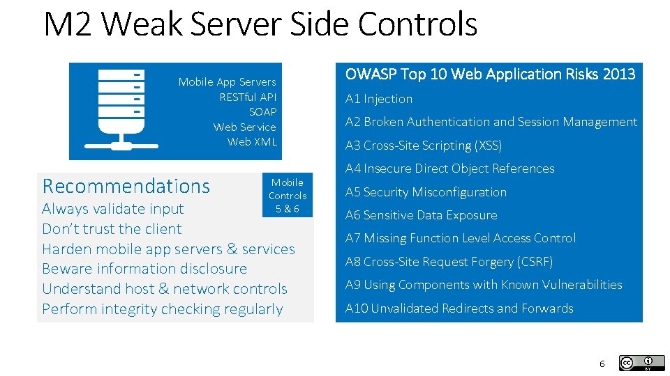 M 2 Weak Server Side Controls Mobile App Servers RESTful API SOAP Web Service