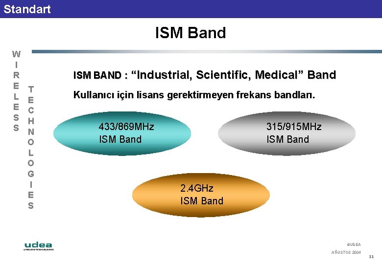 Standart ISM Band W I R E L E S S ISM BAND :