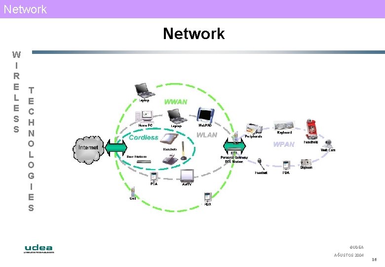 Network W I R E L E S S T E C H N