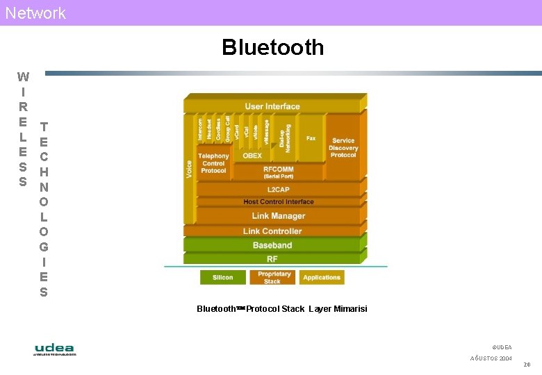 Network Bluetooth W I R E L E S S T E C H