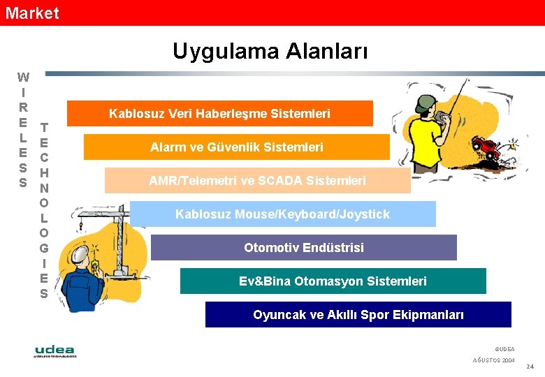 Market Uygulama Alanları W I R E L E S S Kablosuz Veri Haberleşme