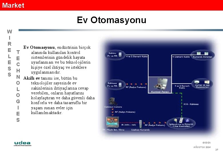 Market Ev Otomasyonu W I R E L E S S T E C