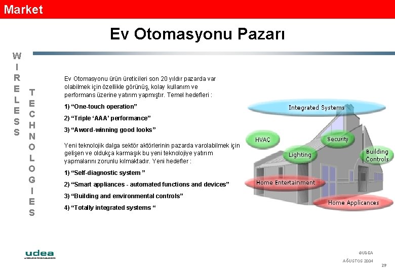 Market Ev Otomasyonu Pazarı W I R E L E S S T E