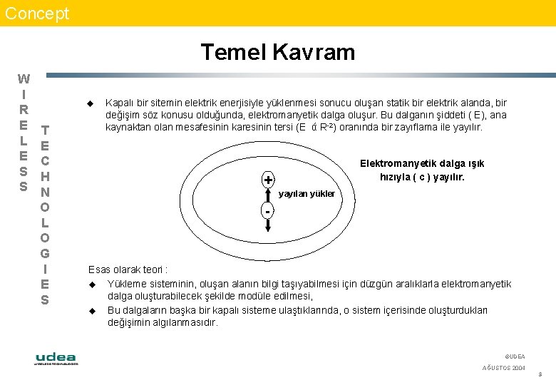 Concept Temel Kavram W I R E L E S S u T E