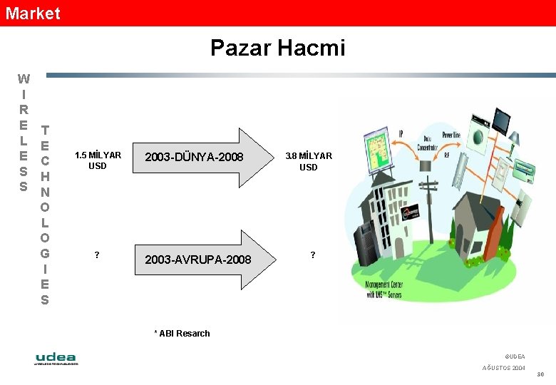 Market Pazar Hacmi W I R E L E S S T E C