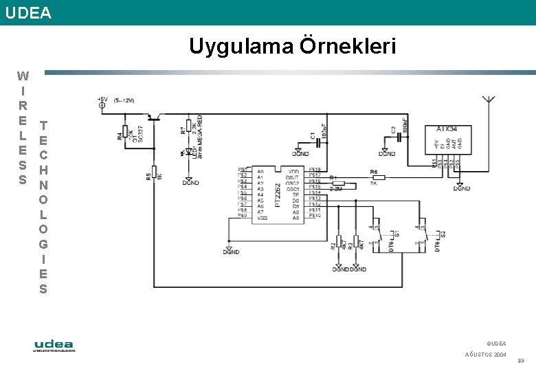 UDEA Uygulama Örnekleri W I R E L E S S T E C