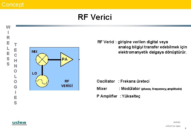 Concept RF Verici W I R E L E S S T E C