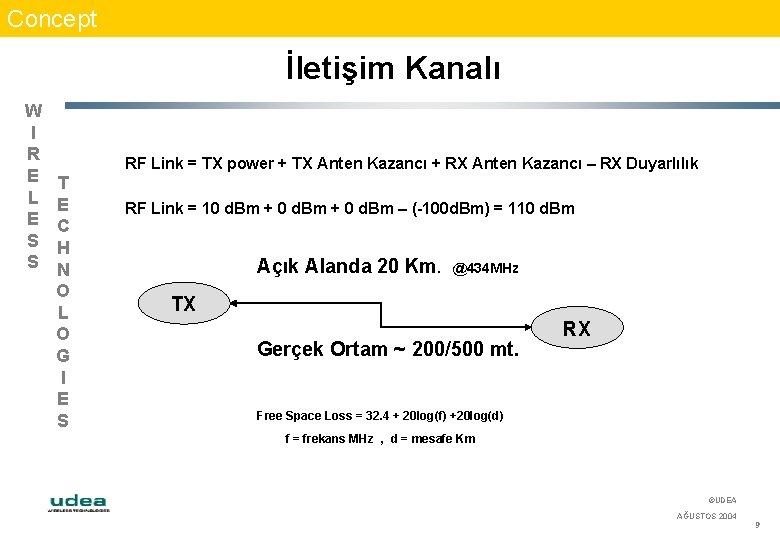 Concept İletişim Kanalı W I R E L E S S RF Link =