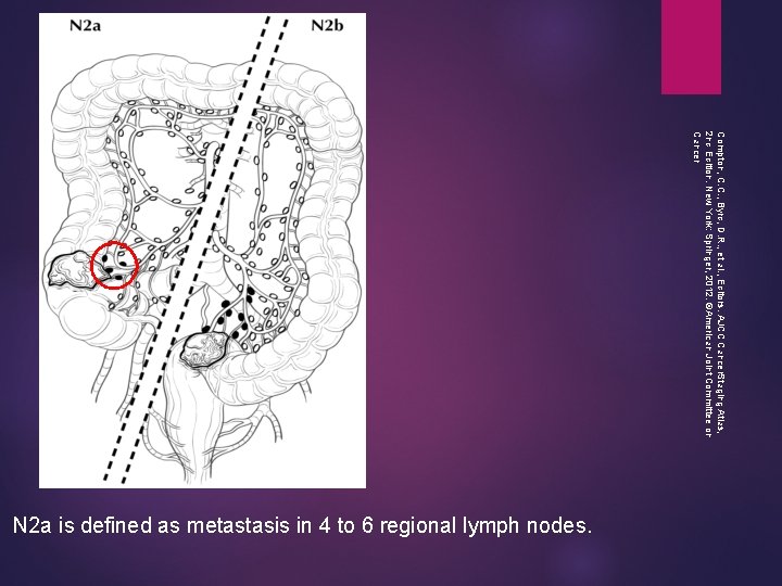 Compton, C. C. , Byrd, D. R. , et al. , Editors. AJCC Cancer.