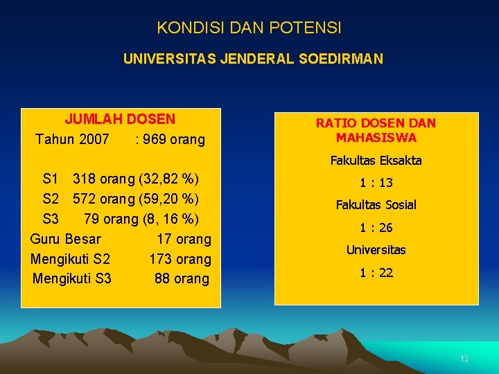 KONDISI DAN POTENSI UNIVERSITAS JENDERAL SOEDIRMAN JUMLAH DOSEN Tahun 2007 : 969 orang RATIO