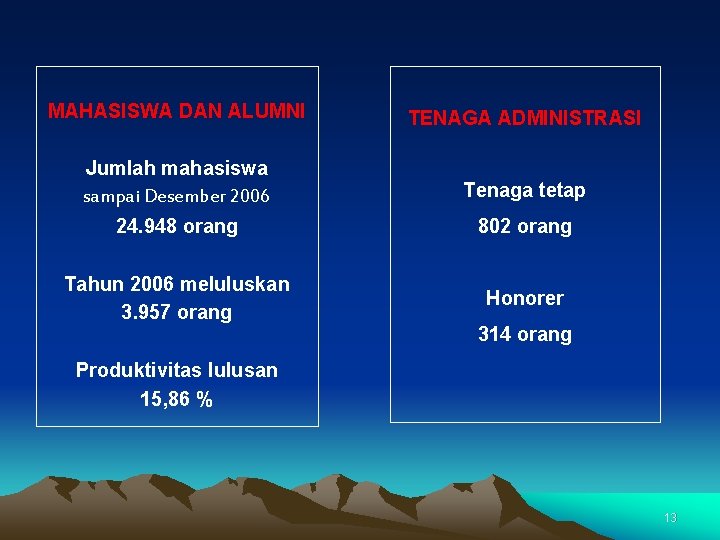 MAHASISWA DAN ALUMNI TENAGA ADMINISTRASI Jumlah mahasiswa sampai Desember 2006 Tenaga tetap 24. 948
