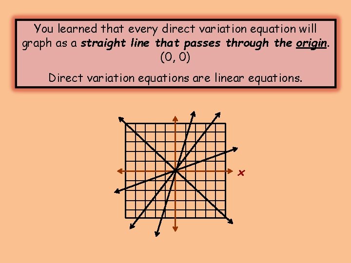 You learned that every direct variation equation will graph as a straight line that