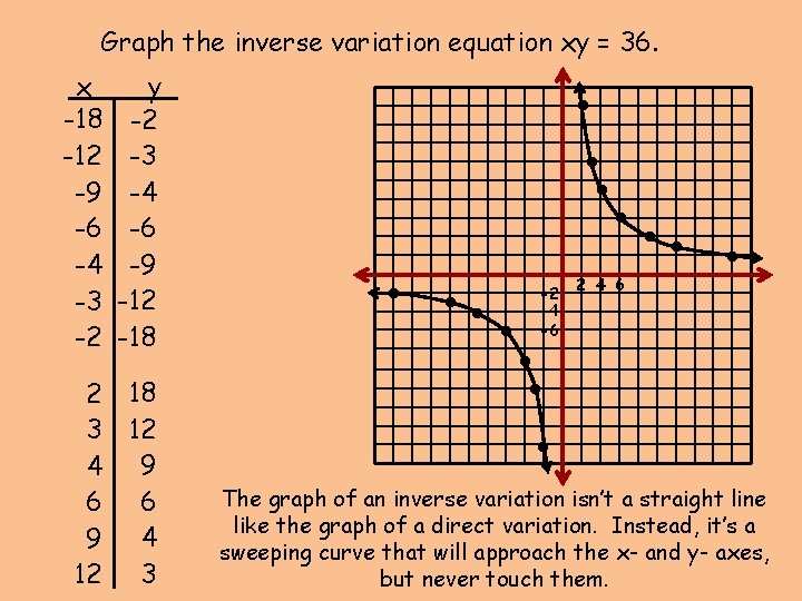 Graph the inverse variation equation xy = 36. 2 18 3 12 4 9