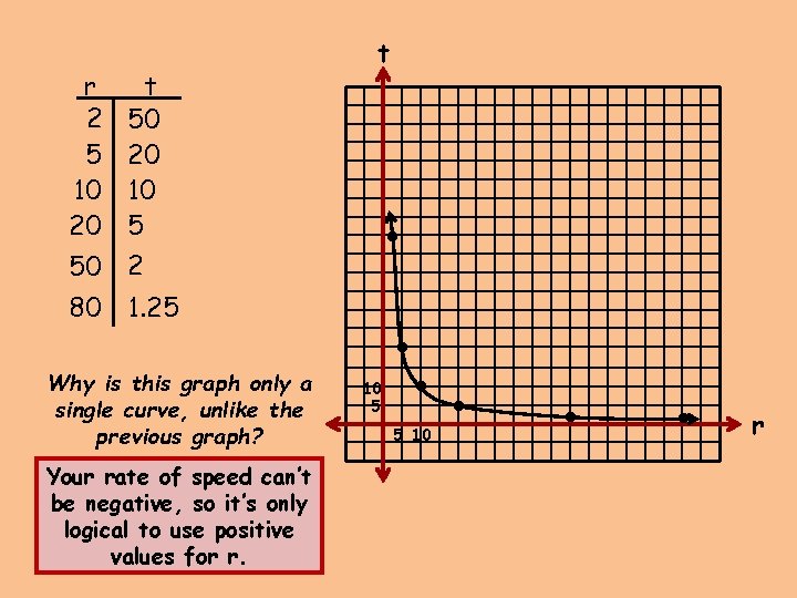 Your rate of speed can’t be negative, so it’s only logical to use positive