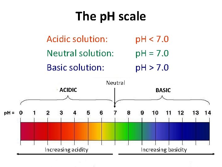The p. H scale Acidic solution: Neutral solution: Basic solution: ACIDIC Neutral p. H