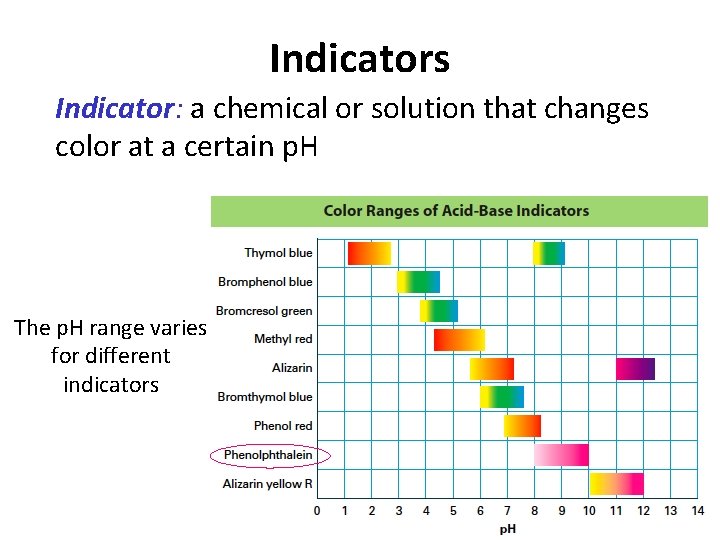 Indicators Indicator: a chemical or solution that changes color at a certain p. H