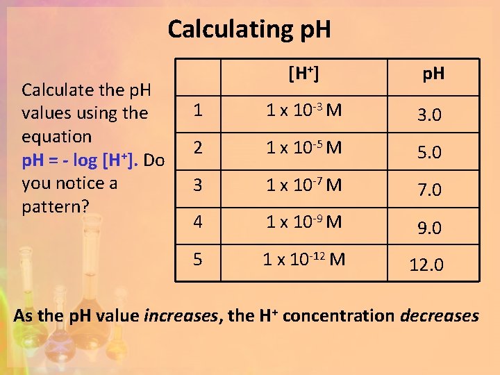 Calculating p. H Calculate the p. H values using the equation p. H =
