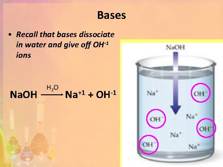 Bases • Recall that bases dissociate in water and give off OH-1 ions Na.