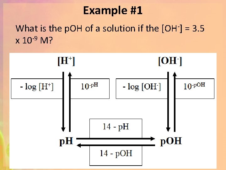 Example #1 What is the p. OH of a solution if the [OH-] =