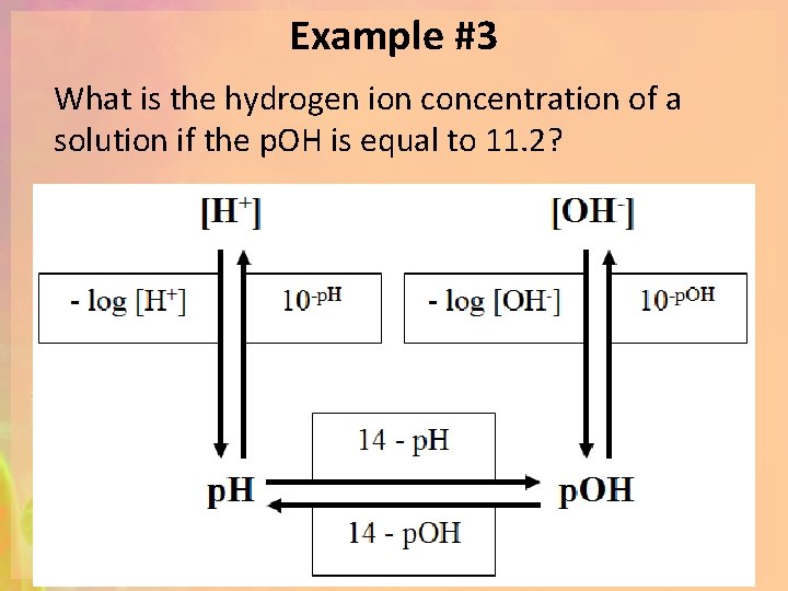 Example #3 What is the hydrogen ion concentration of a solution if the p.