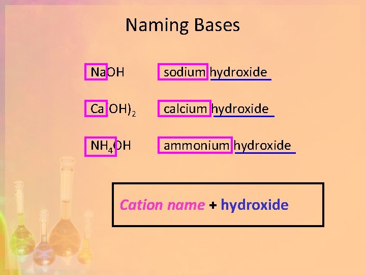 Naming Bases Na. OH sodium hydroxide Ca(OH)2 calcium hydroxide NH 4 OH ammonium hydroxide