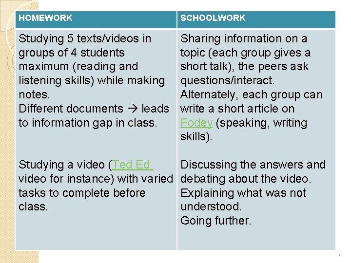 HOMEWORK SCHOOLWORK Studying 5 texts/videos in groups of 4 students maximum (reading and listening