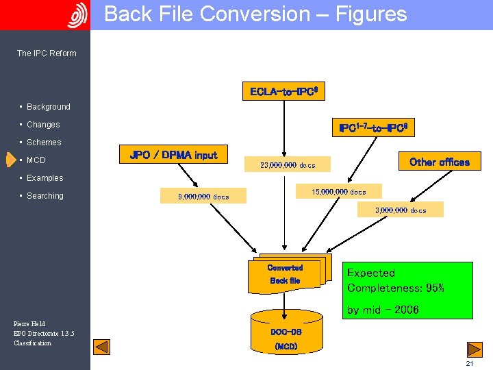 Back File Conversion – Figures The IPC Reform ECLA-to-IPC 8 • Background • Changes