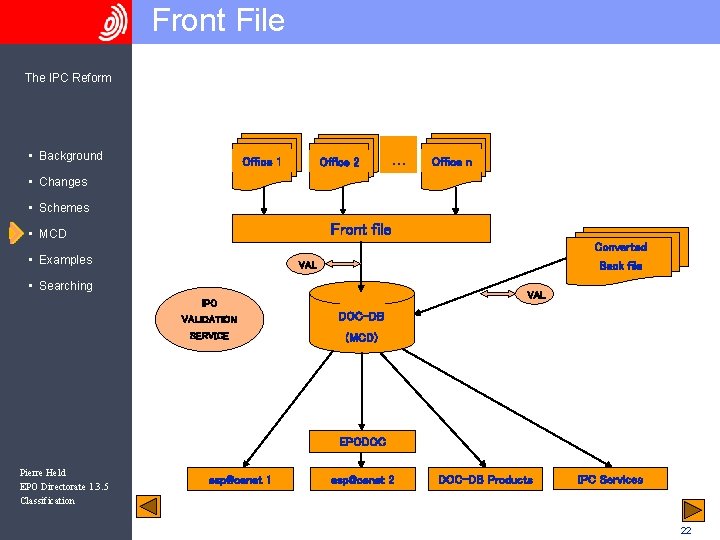 Front File The IPC Reform • Background Office 1 Office 2 . . .