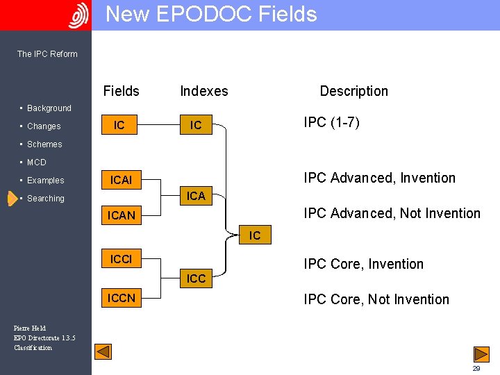 New EPODOC Fields The IPC Reform Fields Indexes Description • Background • Changes IC