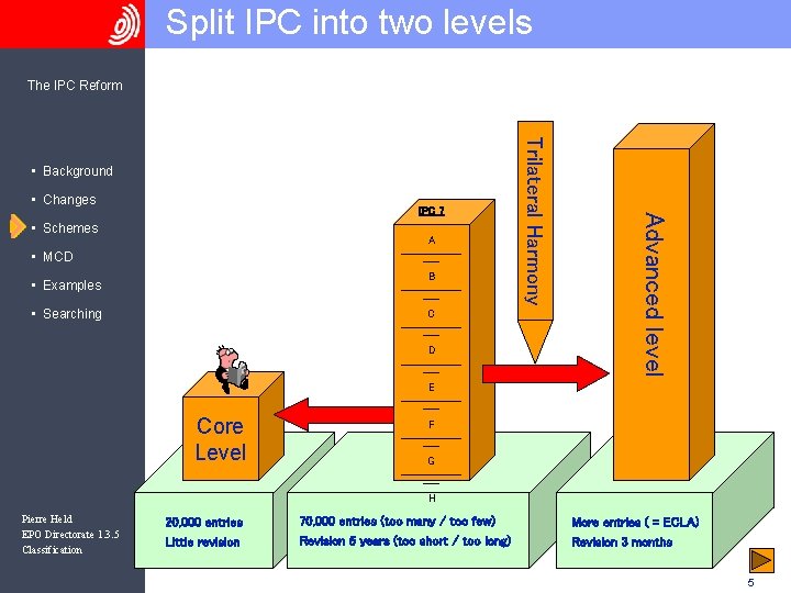 Split IPC into two levels The IPC Reform • Changes • Schemes • MCD