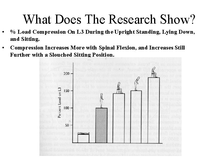 What Does The Research Show? • % Load Compression On L 3 During the