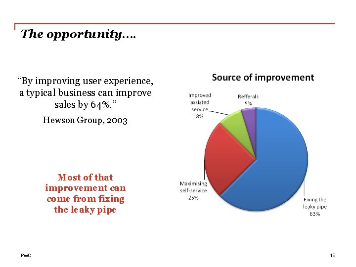 The opportunity…. “By improving user experience, a typical business can improve sales by 64%.