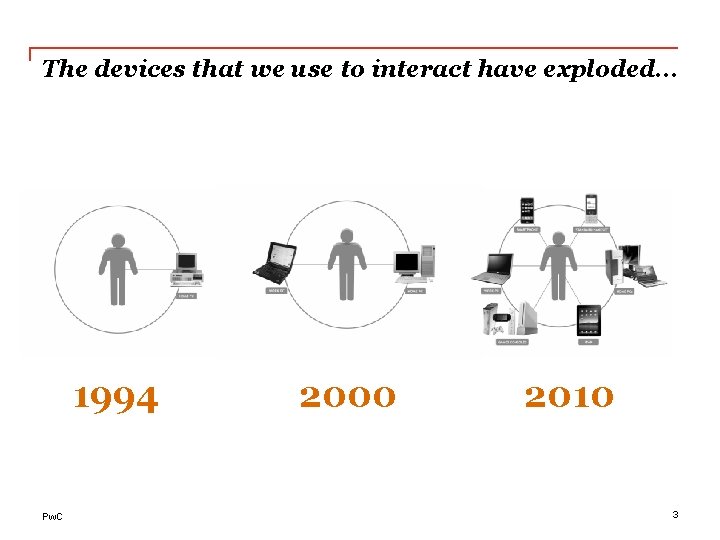The devices that we use to interact have exploded. . . 1994 Pw. C