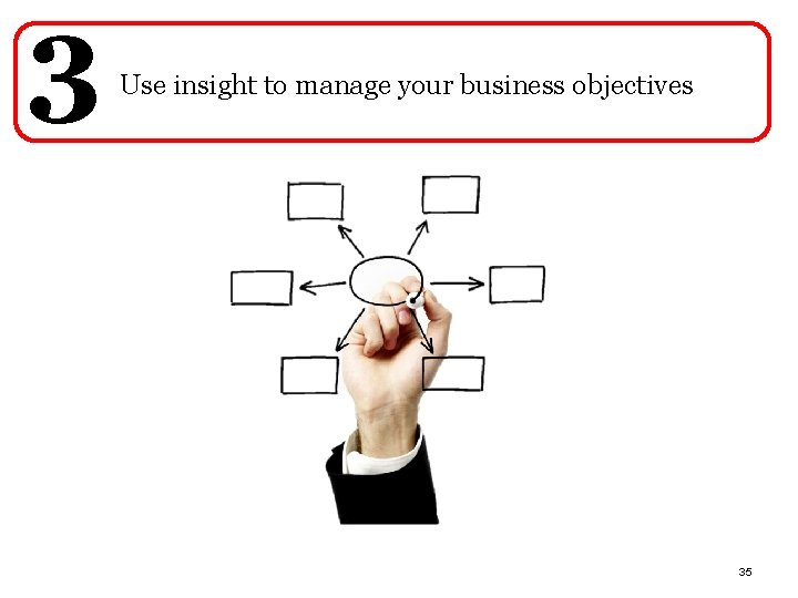 3 Pw. C Use insight to manage your business objectives 35 