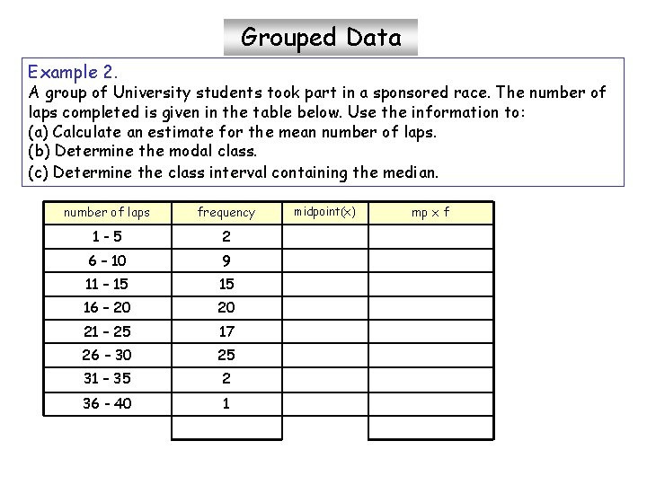 Grouped Data Example 2. A group of University students took part in a sponsored