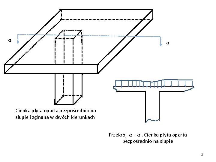 α α Cienka płyta oparta bezpośrednio na słupie i zginana w dwóch kierunkach Przekrój