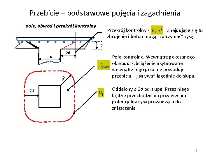 Przebicie – podstawowe pojęcia i zagadnienia - pole, obwód i przekrój kontrolny Przekrój kontrolny.