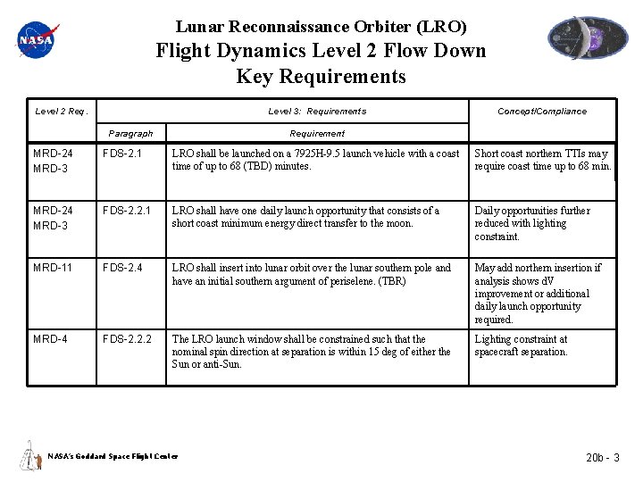 Lunar Reconnaissance Orbiter (LRO) Flight Dynamics Level 2 Flow Down Key Requirements Level 2