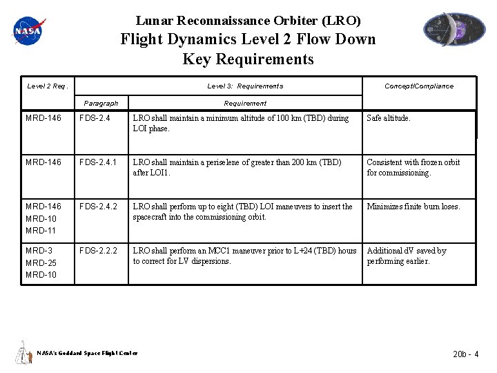 Lunar Reconnaissance Orbiter (LRO) Flight Dynamics Level 2 Flow Down Key Requirements Level 2