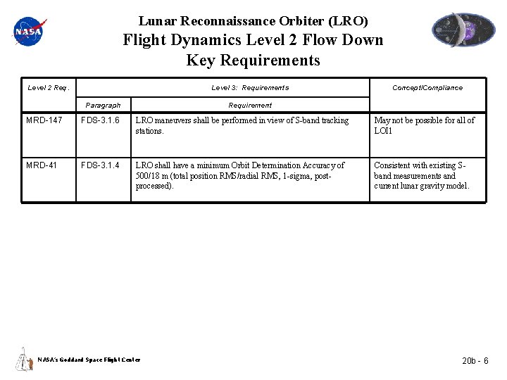 Lunar Reconnaissance Orbiter (LRO) Flight Dynamics Level 2 Flow Down Key Requirements Level 2