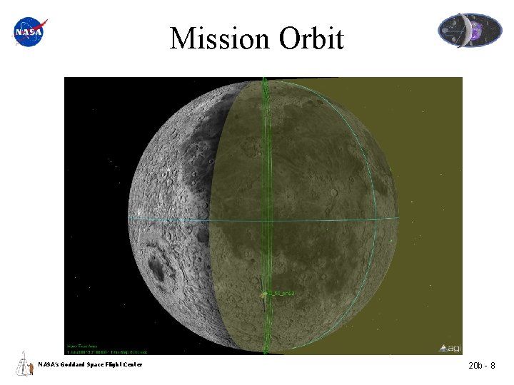 Mission Orbit NASA’s Goddard Space Flight Center 20 b - 8 