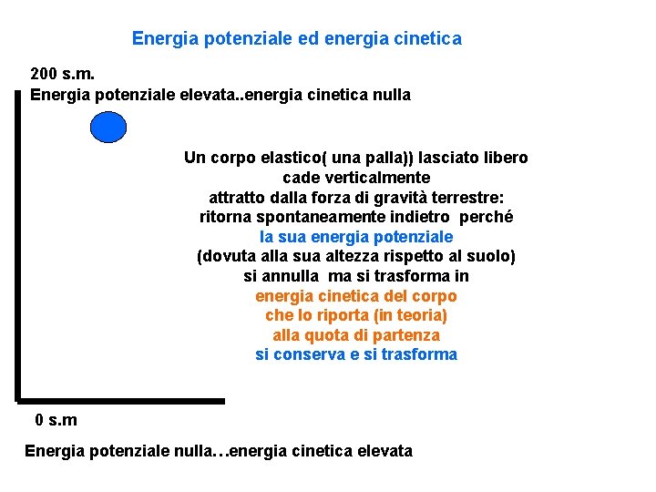 Energia potenziale ed energia cinetica 200 s. m. Energia potenziale elevata. . energia cinetica