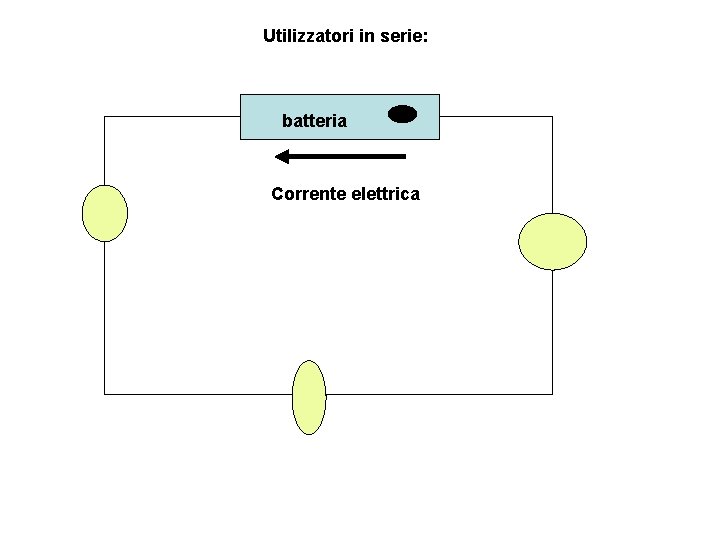 Utilizzatori in serie: batteria Corrente elettrica 