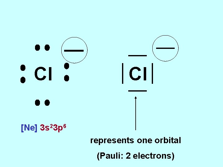 Cl Cl [Ne] 3 s 23 p 6 represents one orbital (Pauli: 2 electrons)