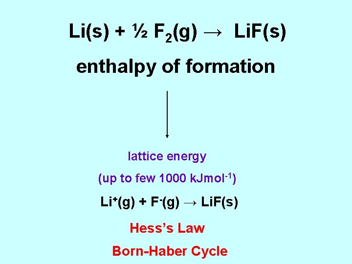 Li(s) + ½ F 2(g) → Li. F(s) enthalpy of formation lattice energy (up