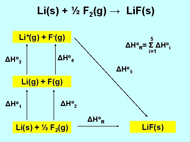 Li(s) + ½ F 2(g) → Li. F(s) Li+(g) + F-(g) ΔHo 3 5