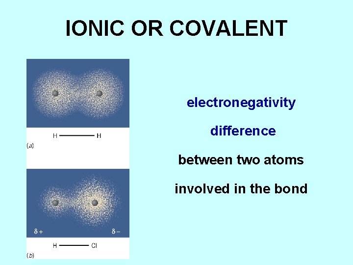 IONIC OR COVALENT electronegativity difference between two atoms involved in the bond 